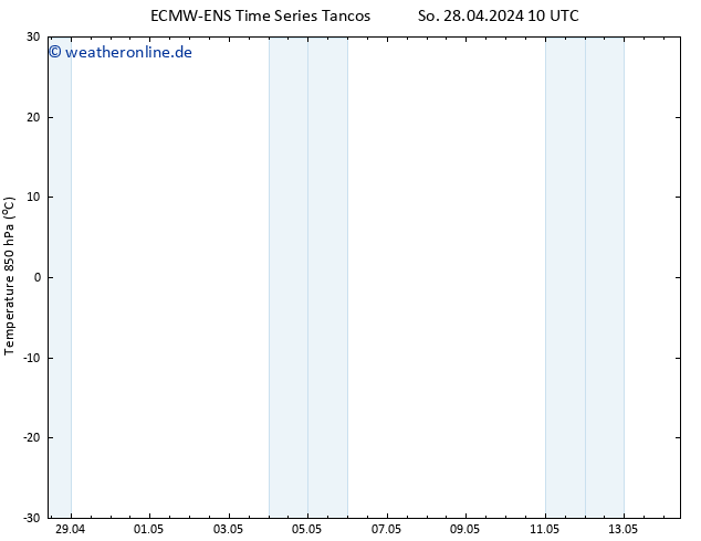 Temp. 850 hPa ALL TS Mo 06.05.2024 10 UTC