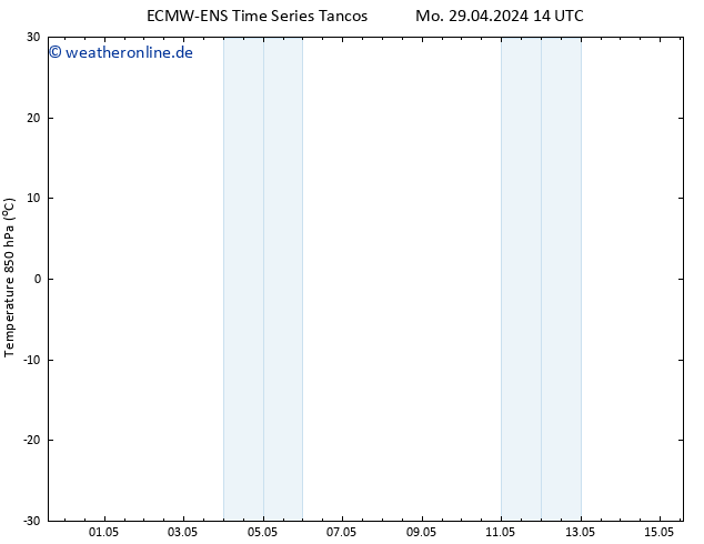 Temp. 850 hPa ALL TS Di 30.04.2024 14 UTC