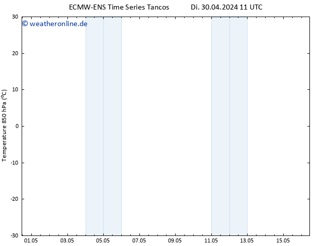 Temp. 850 hPa ALL TS Di 30.04.2024 17 UTC