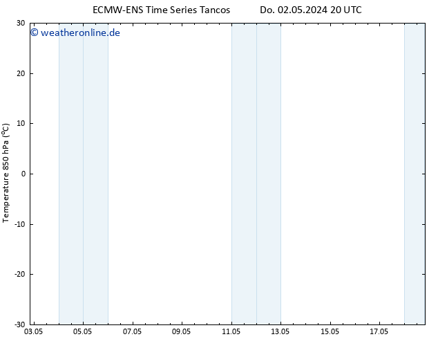 Temp. 850 hPa ALL TS Fr 10.05.2024 08 UTC