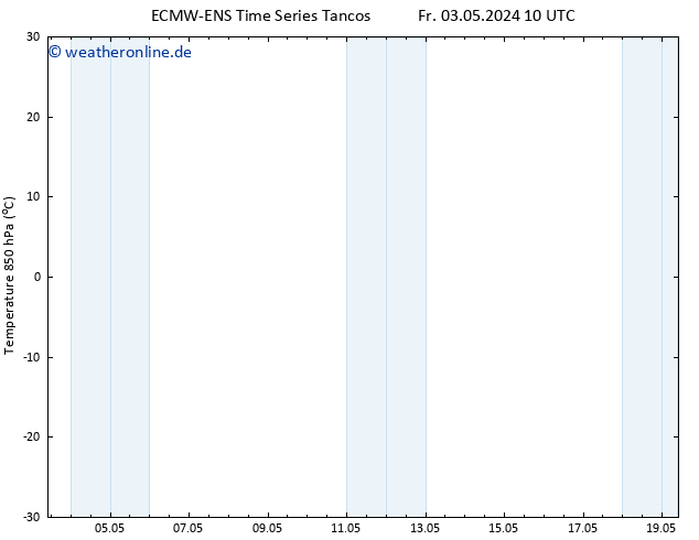 Temp. 850 hPa ALL TS So 19.05.2024 10 UTC