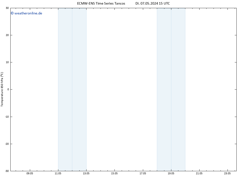 Temp. 850 hPa ALL TS Di 07.05.2024 21 UTC