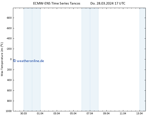 Höchstwerte (2m) ALL TS Do 28.03.2024 17 UTC
