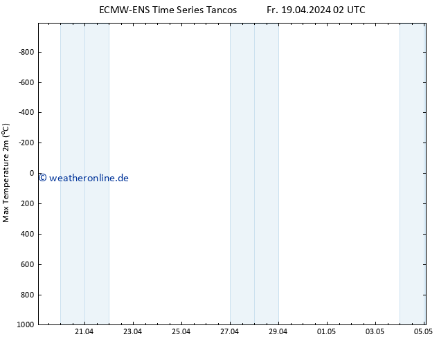 Höchstwerte (2m) ALL TS Fr 19.04.2024 02 UTC
