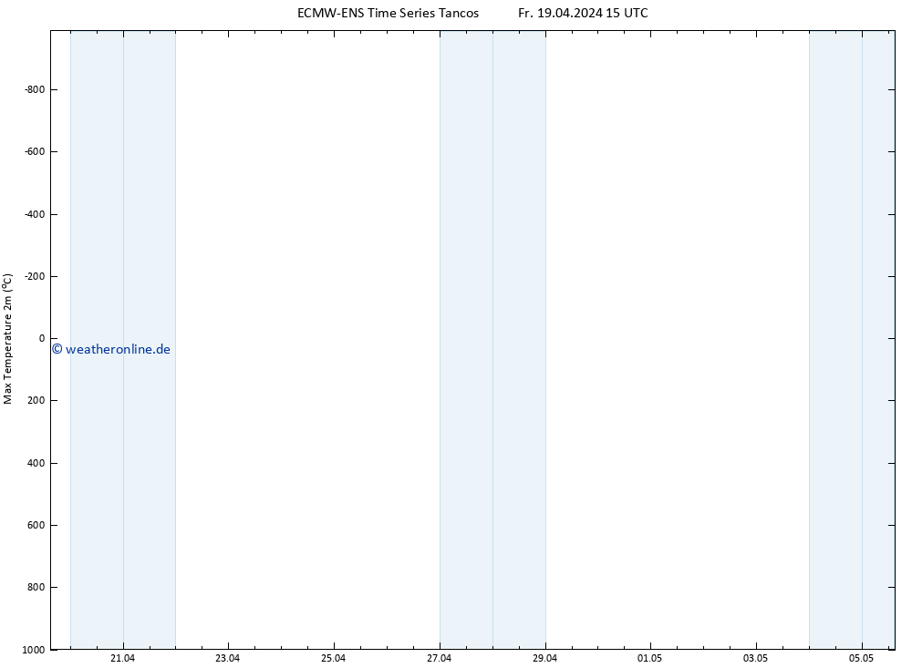 Höchstwerte (2m) ALL TS So 05.05.2024 15 UTC