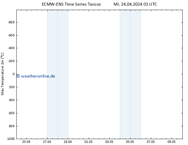 Höchstwerte (2m) ALL TS Fr 10.05.2024 01 UTC