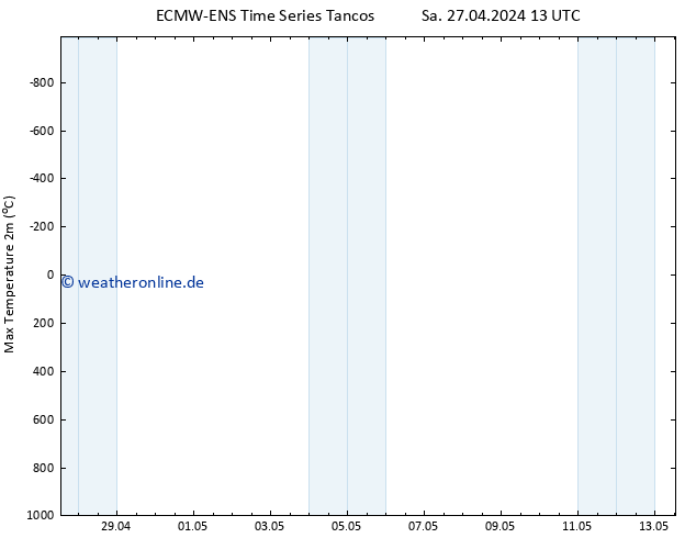Höchstwerte (2m) ALL TS So 05.05.2024 13 UTC