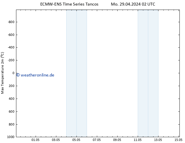 Höchstwerte (2m) ALL TS Mo 29.04.2024 08 UTC
