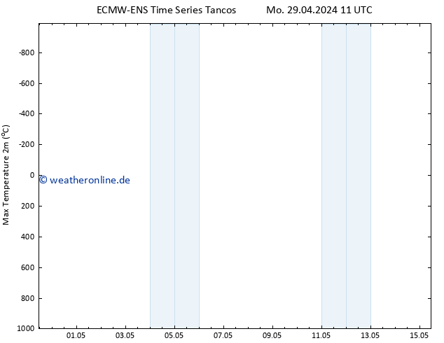 Höchstwerte (2m) ALL TS Mo 29.04.2024 11 UTC