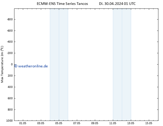 Höchstwerte (2m) ALL TS Mi 01.05.2024 07 UTC