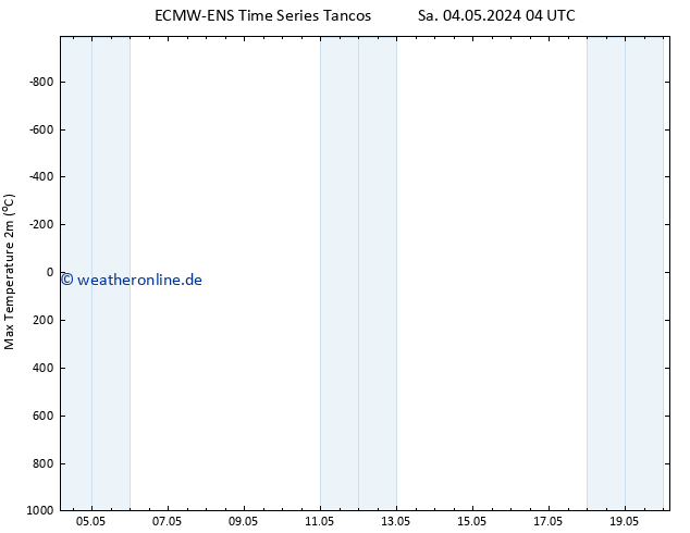 Höchstwerte (2m) ALL TS Di 07.05.2024 16 UTC