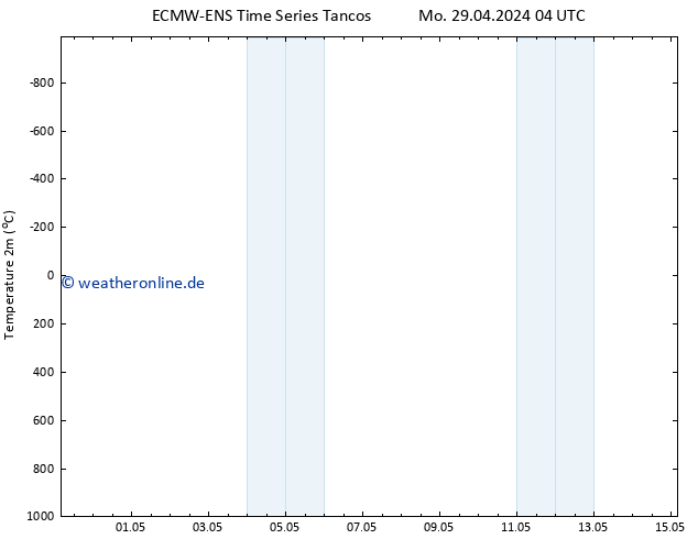 Temperaturkarte (2m) ALL TS Mo 29.04.2024 10 UTC