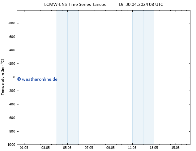 Temperaturkarte (2m) ALL TS Di 30.04.2024 08 UTC