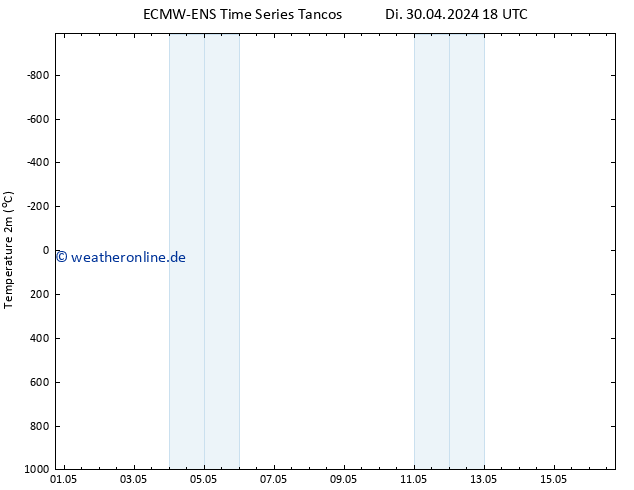 Temperaturkarte (2m) ALL TS Fr 10.05.2024 18 UTC