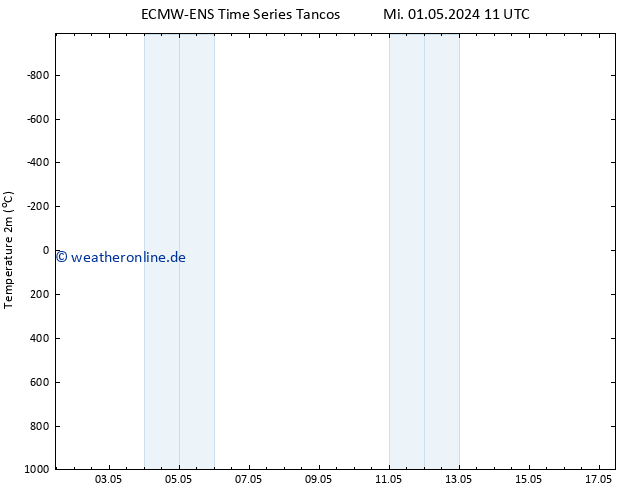 Temperaturkarte (2m) ALL TS Sa 11.05.2024 11 UTC