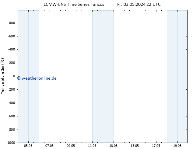 Temperaturkarte (2m) ALL TS Sa 04.05.2024 22 UTC