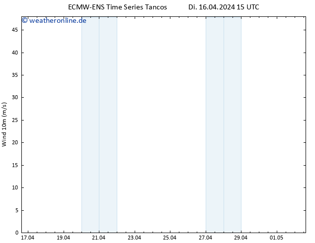 Bodenwind ALL TS Di 16.04.2024 15 UTC