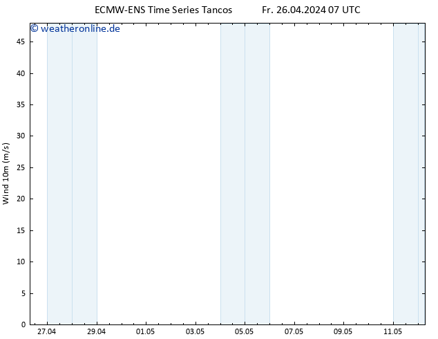 Bodenwind ALL TS Fr 26.04.2024 13 UTC