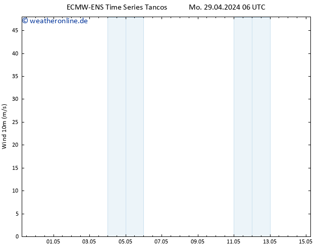 Bodenwind ALL TS Mo 29.04.2024 12 UTC