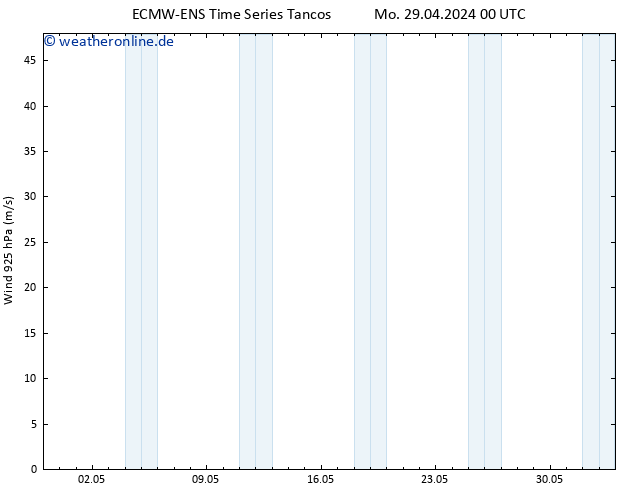 Wind 925 hPa ALL TS Mo 29.04.2024 00 UTC