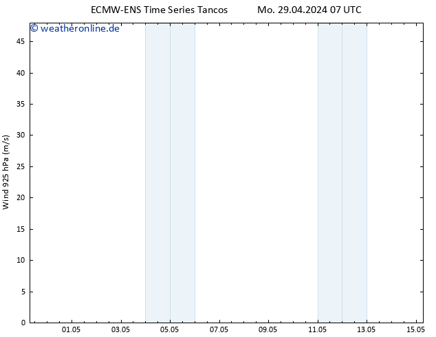 Wind 925 hPa ALL TS Mo 29.04.2024 13 UTC