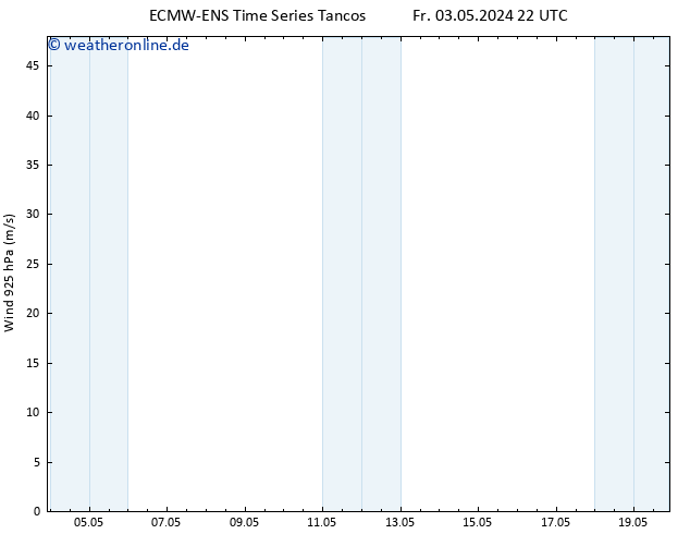 Wind 925 hPa ALL TS Di 07.05.2024 10 UTC