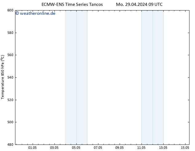 Height 500 hPa ALL TS Di 07.05.2024 21 UTC
