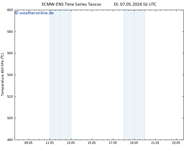 Height 500 hPa ALL TS Di 07.05.2024 16 UTC