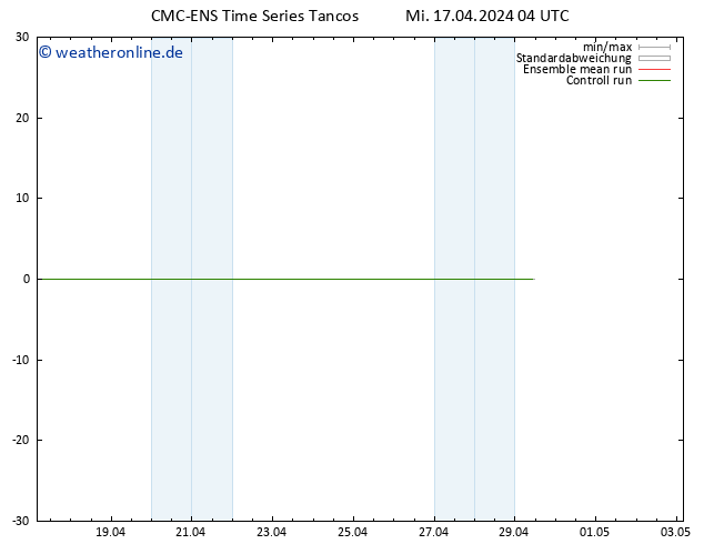 Height 500 hPa CMC TS Mi 17.04.2024 04 UTC
