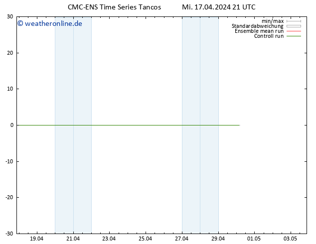 Height 500 hPa CMC TS Do 18.04.2024 03 UTC