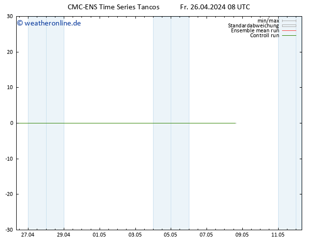 Height 500 hPa CMC TS Fr 26.04.2024 08 UTC