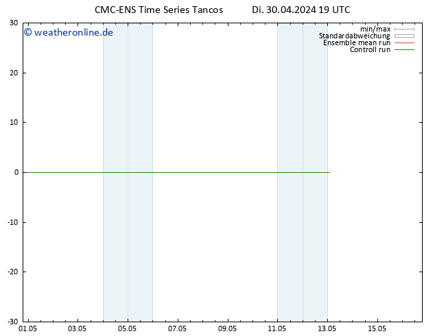 Height 500 hPa CMC TS Mi 01.05.2024 01 UTC