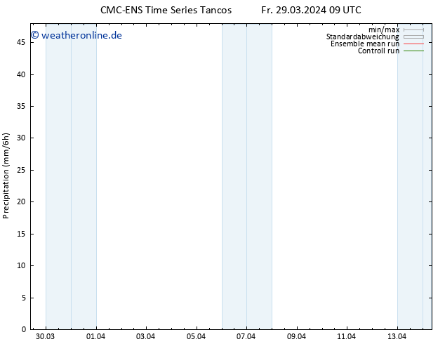Niederschlag CMC TS Fr 29.03.2024 09 UTC