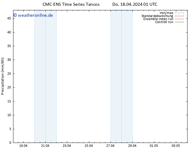 Niederschlag CMC TS Do 18.04.2024 01 UTC