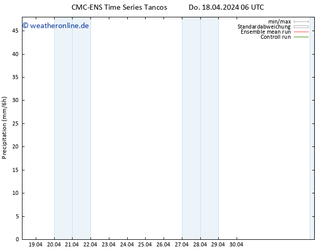 Niederschlag CMC TS Do 18.04.2024 18 UTC