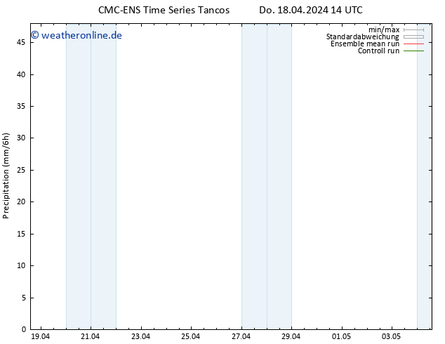 Niederschlag CMC TS Do 18.04.2024 14 UTC