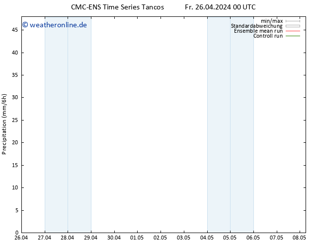 Niederschlag CMC TS Fr 26.04.2024 00 UTC