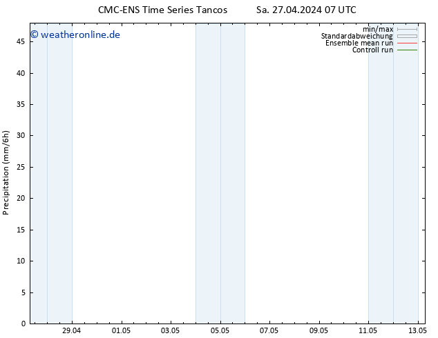Niederschlag CMC TS So 28.04.2024 07 UTC