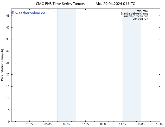 Niederschlag CMC TS Do 09.05.2024 01 UTC