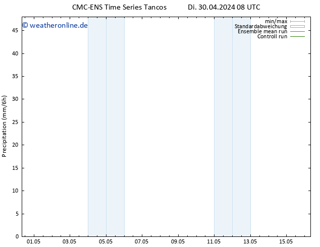 Niederschlag CMC TS Di 30.04.2024 08 UTC