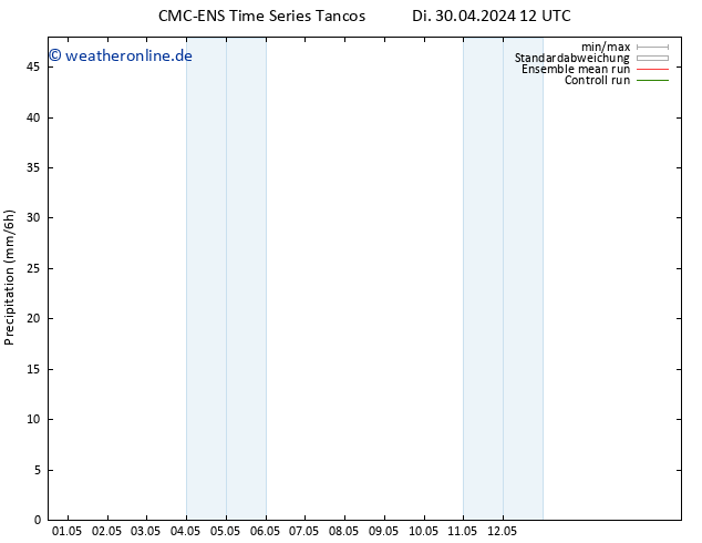 Niederschlag CMC TS Mo 06.05.2024 12 UTC