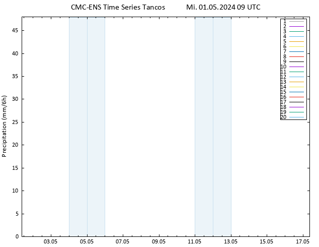Niederschlag CMC TS Mi 01.05.2024 09 UTC