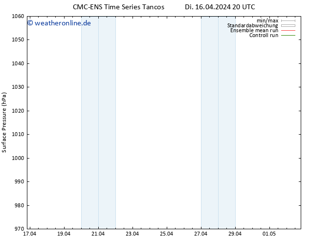 Bodendruck CMC TS Di 16.04.2024 20 UTC