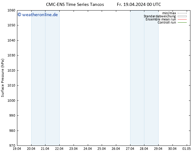 Bodendruck CMC TS Sa 20.04.2024 00 UTC