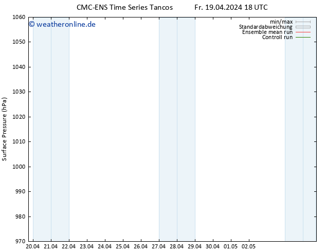 Bodendruck CMC TS Sa 20.04.2024 18 UTC