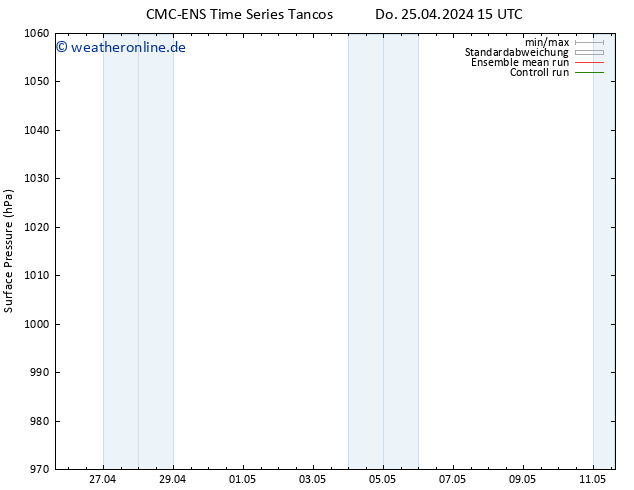 Bodendruck CMC TS So 05.05.2024 15 UTC