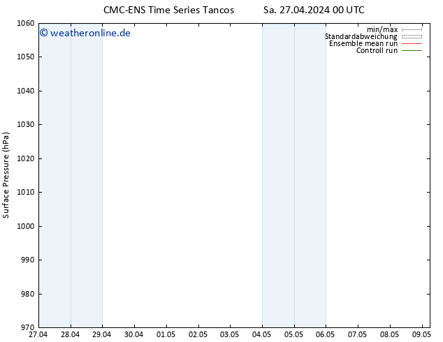 Bodendruck CMC TS Di 07.05.2024 00 UTC