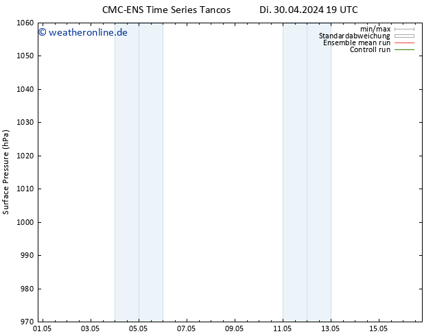 Bodendruck CMC TS Sa 04.05.2024 19 UTC