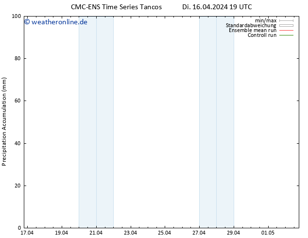 Nied. akkumuliert CMC TS Mi 17.04.2024 01 UTC