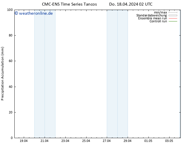 Nied. akkumuliert CMC TS Do 18.04.2024 08 UTC